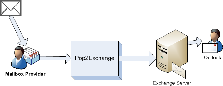 diagramm-english diagramm-english